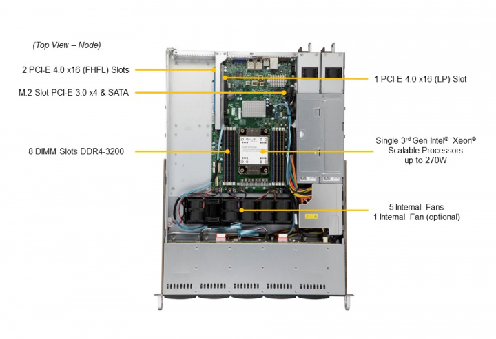 Supermicro SYS-110P-WTR 2x PCI-e 4.0x 16 slot FHFL