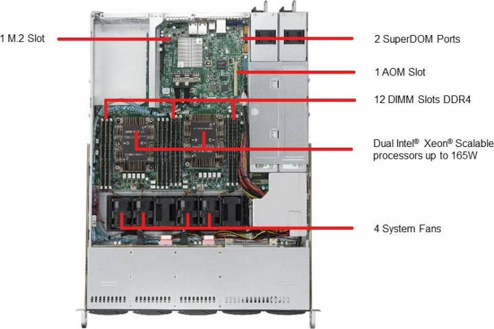 Supermicro SYS-1029P-WTR 1HE Rack Server, Xeon