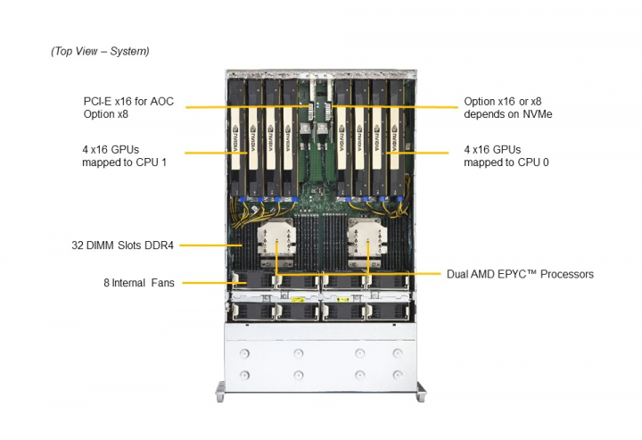 Supermicro AS-4124GS-TNR 4U 8Double W. PCI-E 3.0