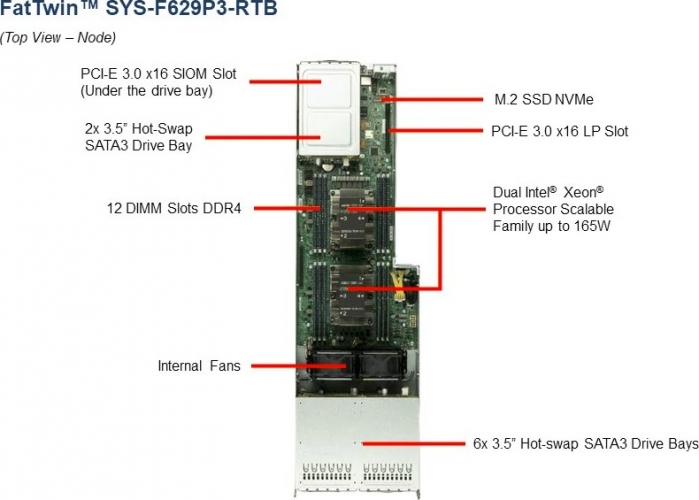 Supermicro FatTwin SYS-F629P3-RTB 4-Node Server