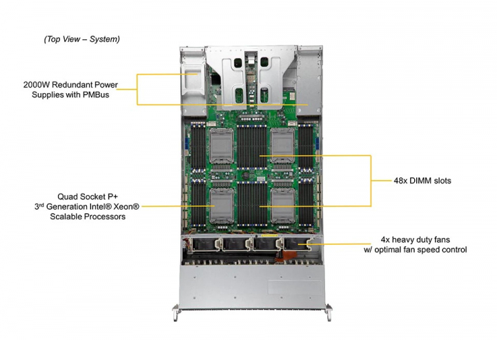 Supermicro SYS-240P-TNRT Quad Socket 48 DIMM slots