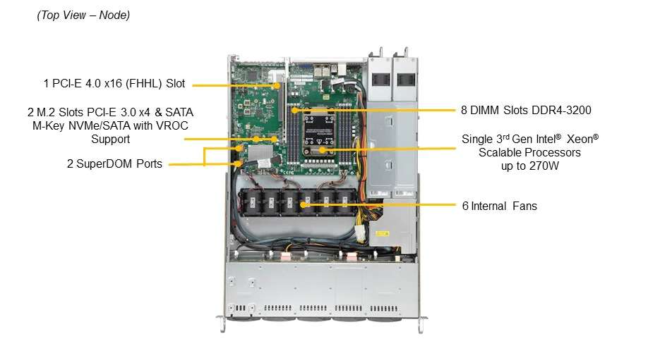 SSG-110P-NTR10 | Supermicro Superstorage 110P-NTR10