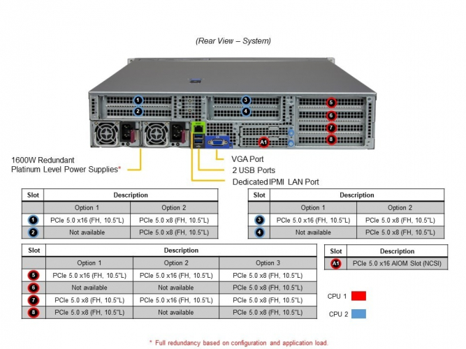 Supermicro AS2025HSTNR Hyper A+ Server 2025HSTNR