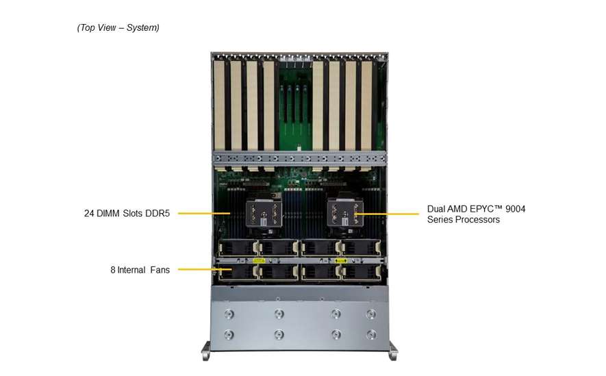 Supermicro AS4125GSTNRT GPU Server 4125GSTNRT