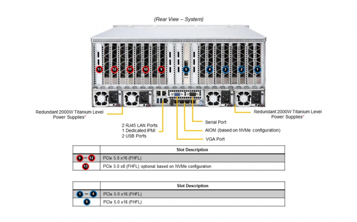 Supermicro AS-4125GS-TNRT | GPU Server 4125GS-TNRT