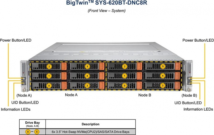 Supermicro SYS-620BT-DNC8R Information LEDs UID