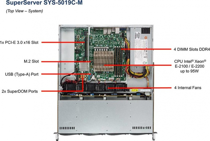Supermicro SYS-5019C-M 1HE Rack Server,  Xeon