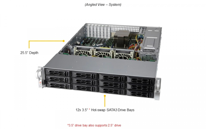 Supermicro AS- 2014S-TR 2U Server AMD EPYC 7003