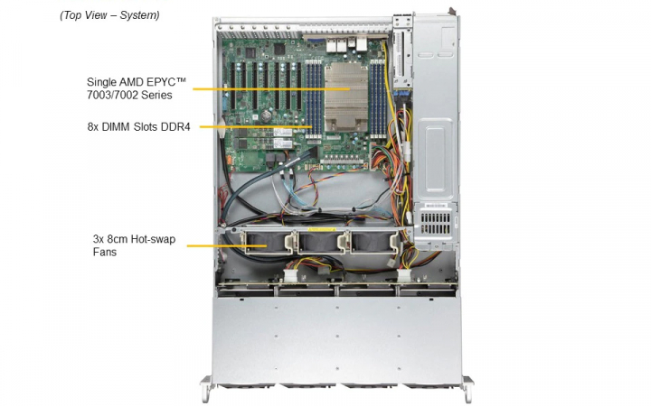 Supermicro AS- 2014S-TR 2U Server 8x DIMM slots