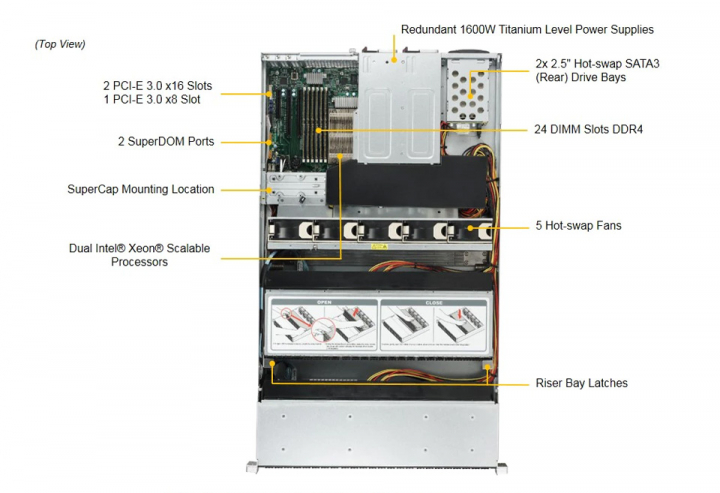 Supermicro SSG 2029P E1CR48H Superdom 24DIMM Slot