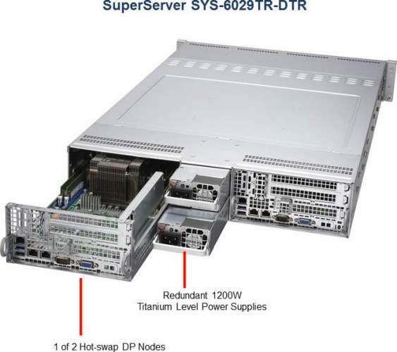 Discover Supermicro Twin Server | Efficient Blade Solutions