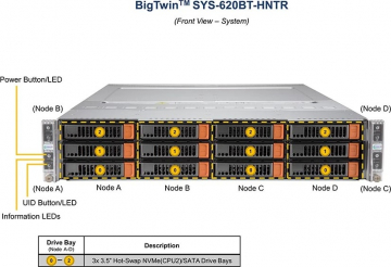 Preview: Supermicro SYS-620BT-HNTR Information UID Power Preview: Supermicro SYS-620BT-HNTR Information UID Power