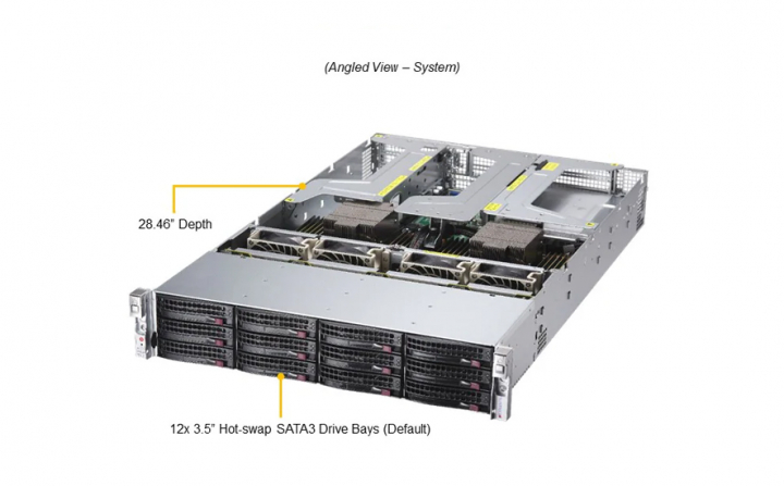 Supermicro AS-2024US-TNR 2U Cloud/HCI Server