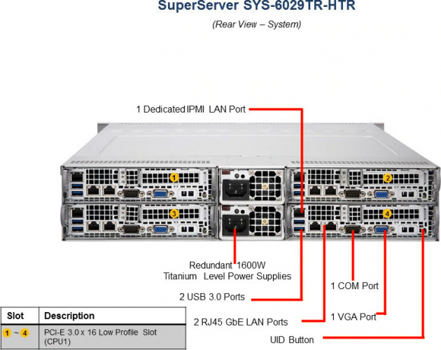 Supermicro Superserver SYS-6029TR-HTR 2U Rack