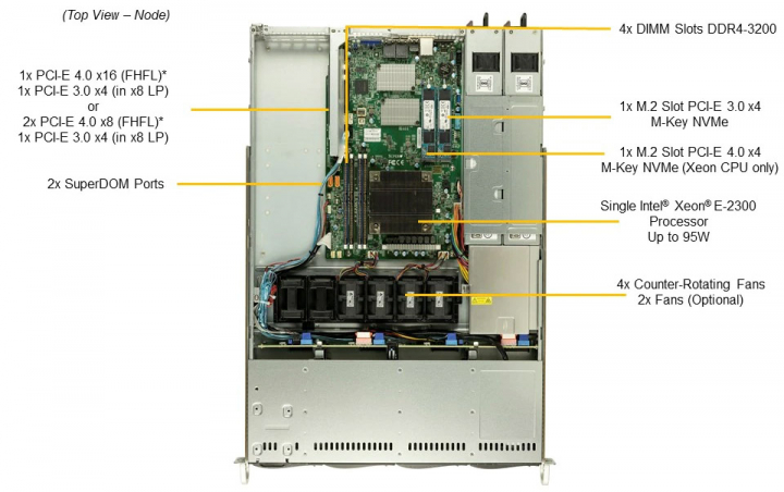Supermicro SYS-510T-WTR 1U Server 4x DIMM slots
