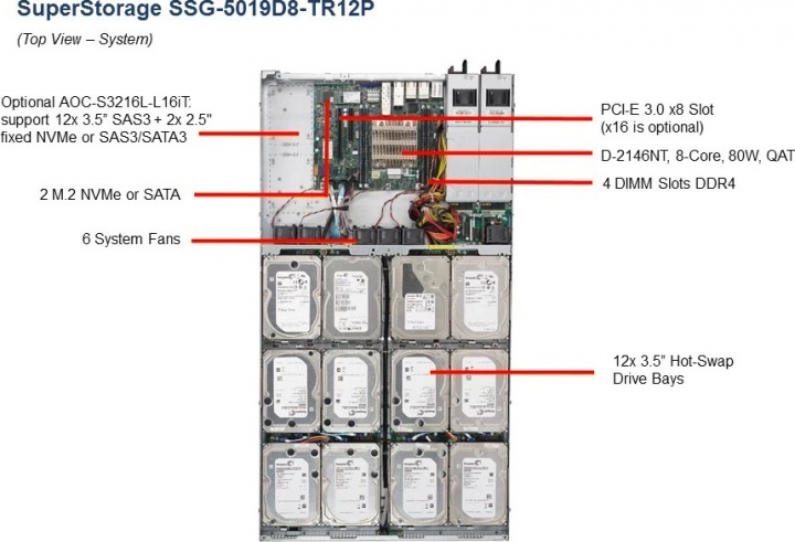SSG-5019D8-TR12P Server
