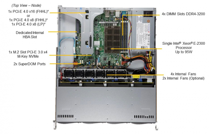 Supermicro SYS-510T-M 1U Server 1x HBA slot