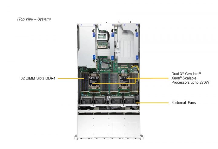 Supermicro Ultra SuperServer SYS-620H-TN12R 4x Fan