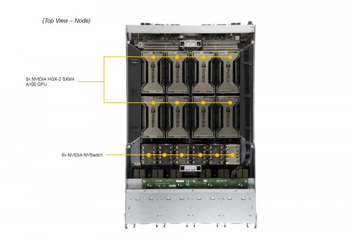 Supermicro AS-4124GO-NART 4U Rack Nvidia HGXA100