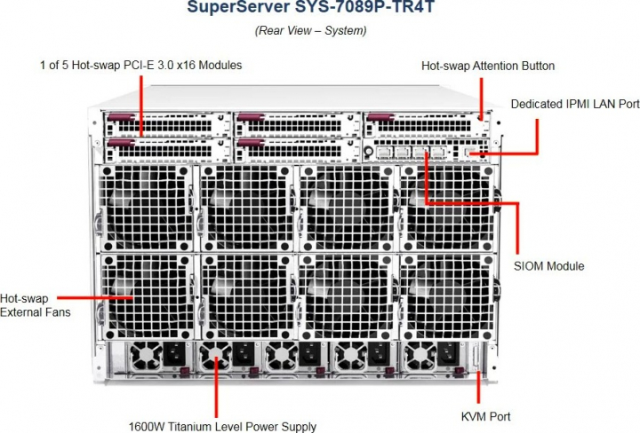 Supermicro SYS-7089P-TR4T 8 CPU Server, MP Xeon