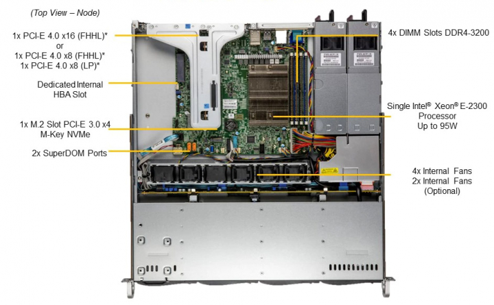 Supermicro SYS-510T-MR 1U Rack Server 4x DIMM slot