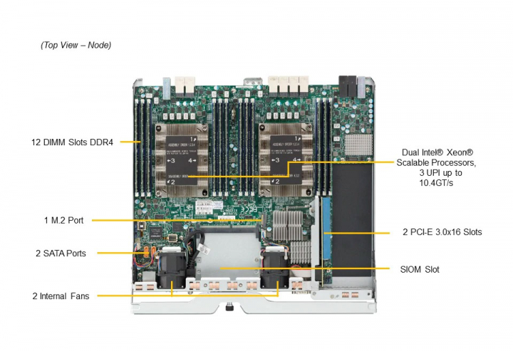 Supermicro SSG 2029P-DN2R24L 2U Rackmount server