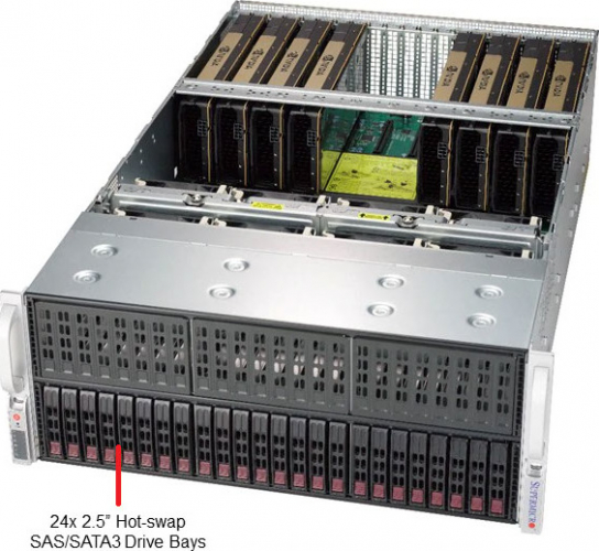 SYS-4029GP-TRT2 Server