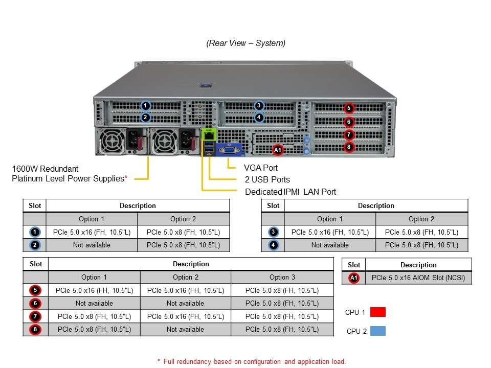 Supermicro AS2025HSTNR Hyper A+ Server 2025HSTNR