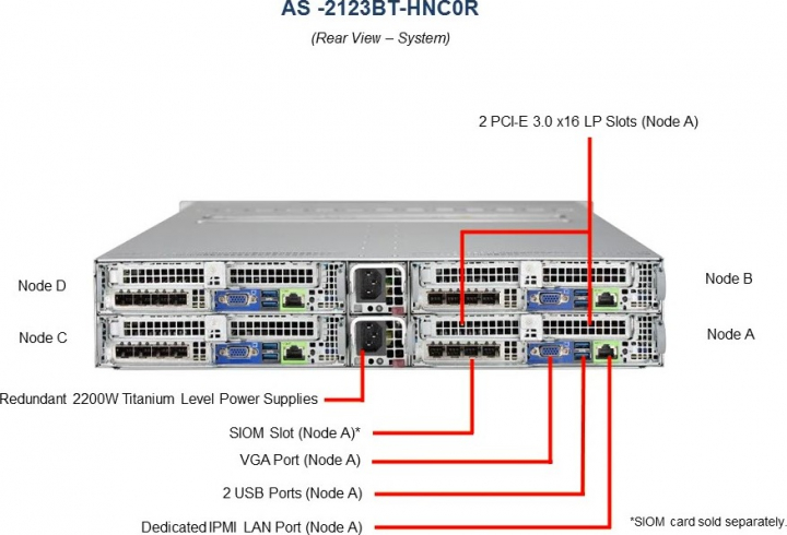 AS-2123BT-HNC0R Server