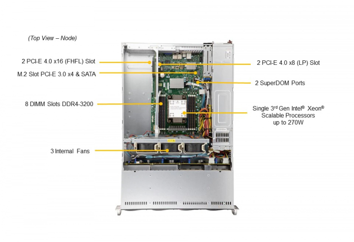 Supermicro SYS-520P-WTR 2x PCI-e 4.0 x16 FHFL M.2 