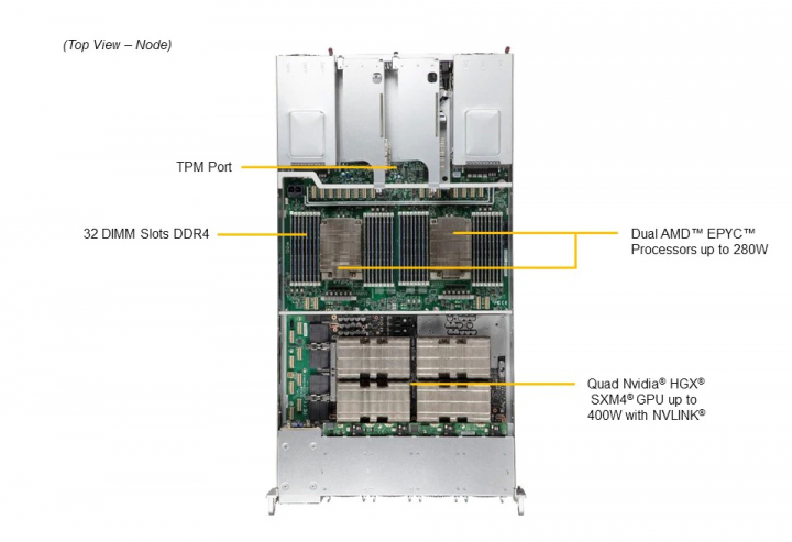 Supermicro AS-2124GQ-NART 128 Cores 64 per CPU