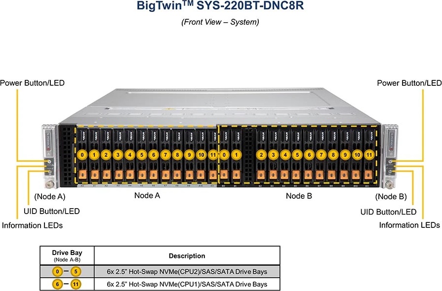 SYS220BTDNC8R Supermicro BigTwin Superserver 220BTDNC8R