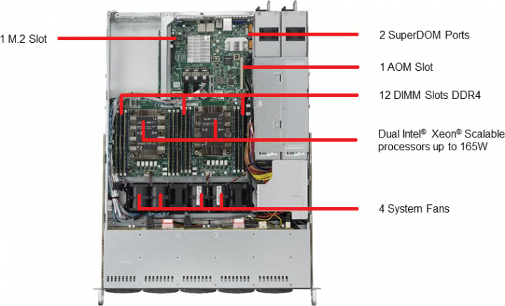 Supermicro SYS-1029P-WTRT 1HE Rack Server