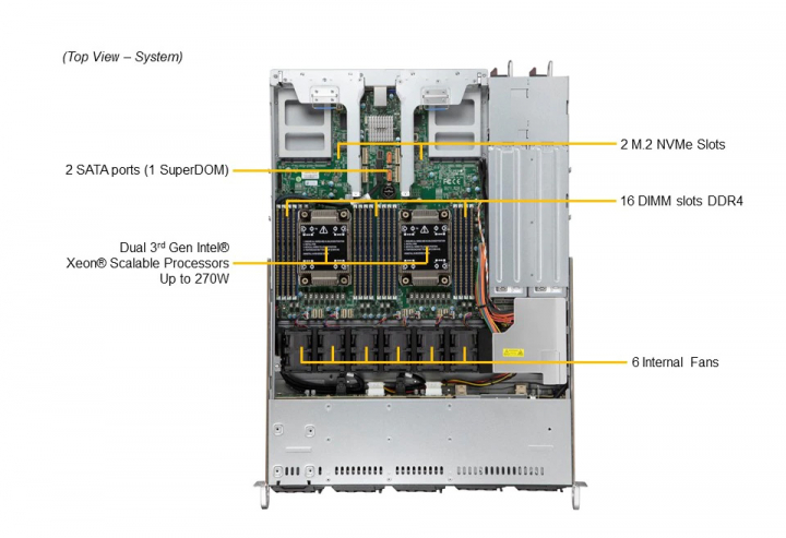 Supermicro SYS-120C-TR 2x M.2 NVMe slots 16x DIMM