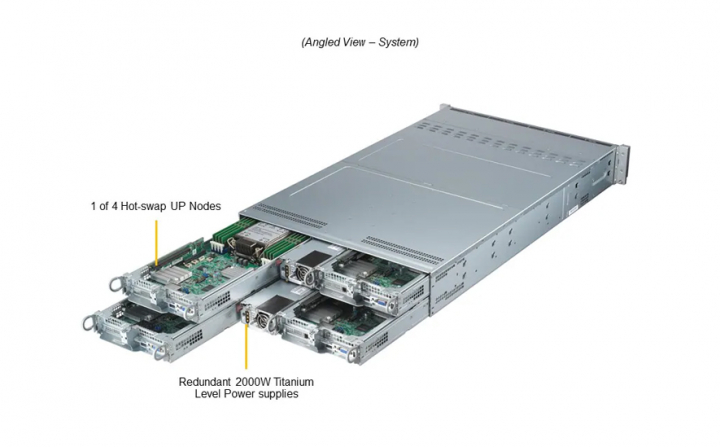 Supermicro SYS-211TP-HPTRD 2U IoT SuperEdge Server