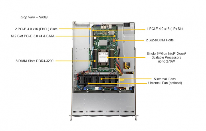 Supermicro SYS-510P-WT 2x PCI-E 4.0 x16 slots M.2