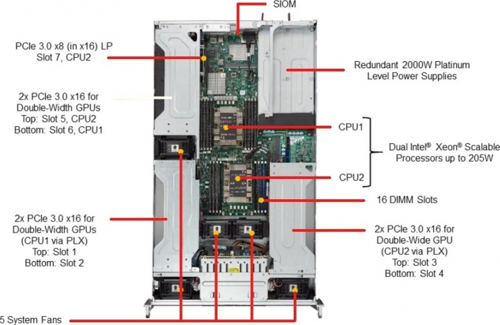 Supermicro SYS-2029GP-TR 2U Rack GPU Super-Server