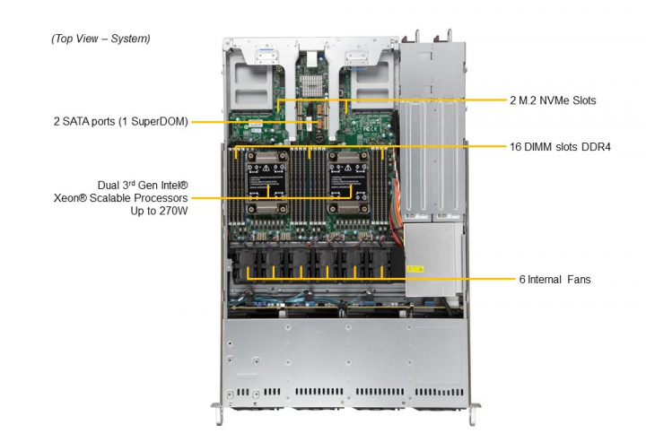 Supermicro SYS-610C-TR 2x M.2 NVMe 16x DIMM 2 SATA