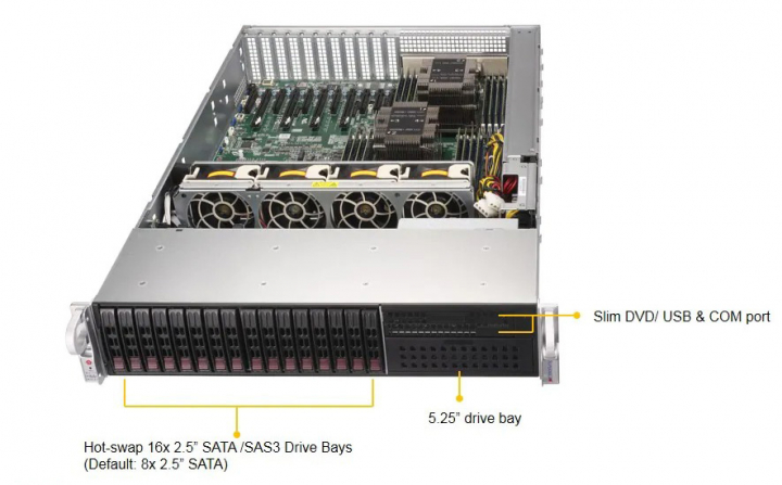 Supermicro SYS-2029P-TXRT 2U Server