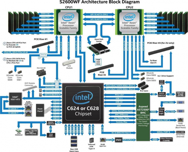 Intel R2208WFTZSR 2HE Dual Xeon Rack Server