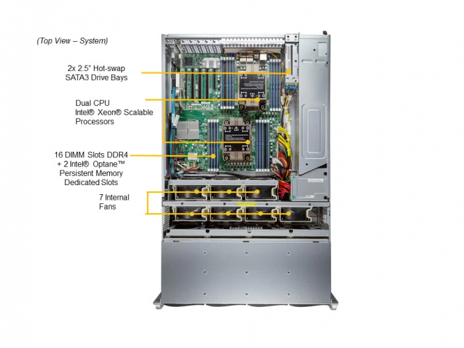 Supermicro SSG-640P-E1CR36H 18TB RAM 2x 10gbe