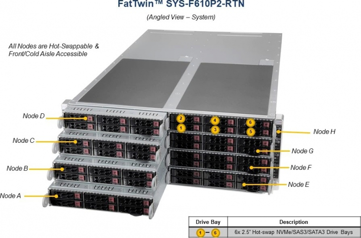 Supermicro SYS-F610P2-RTN All Nodes are Hot-Swap