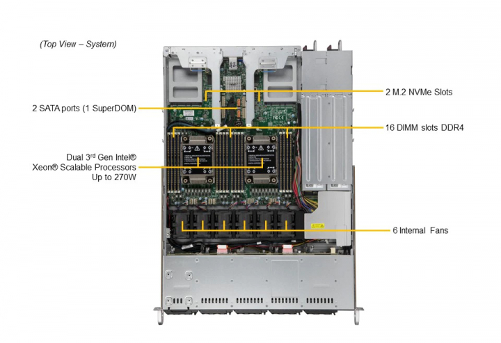 Supermicro CloudDC SuperServer SYS-120C-TN10R