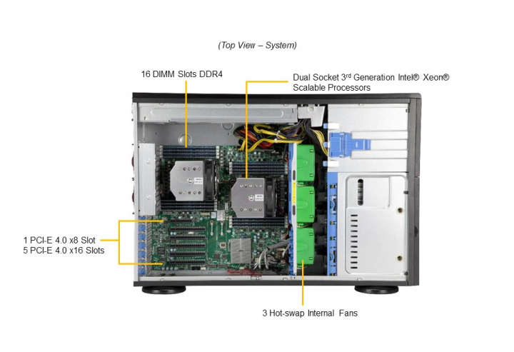 Supermicro SYS-740A-T 16x DIMM slots 6x PCI-e 4.0