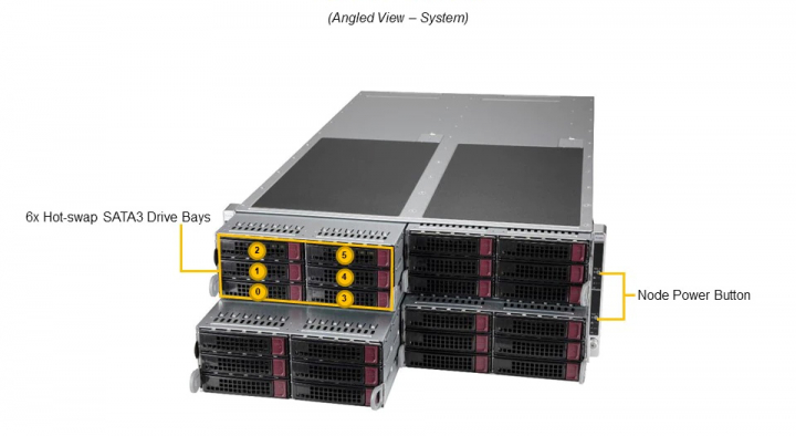 Supermicro AS -F2014S-RNTR 4U Server 4x M.2 AIOM