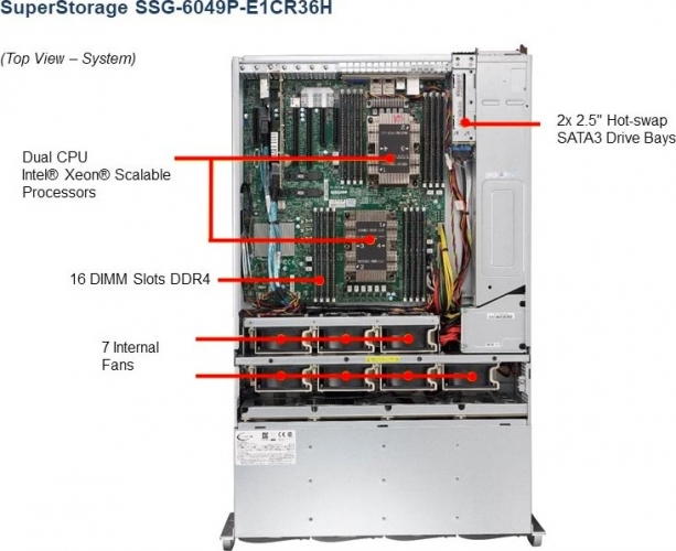 SSG-6049P-E1CR36H Server
