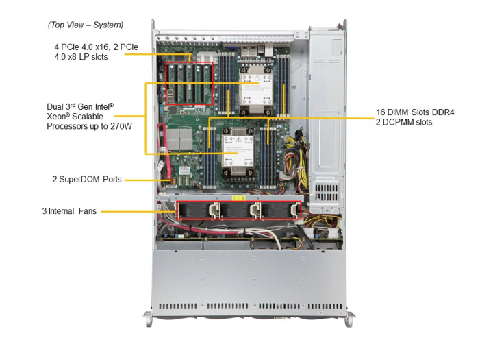 Supermicro SYS-620P-TRT 4x PCI-e 4.0 x16 slots