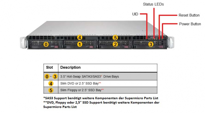 Happyware BA-SAE35W-1FTCV3-T 1U Server