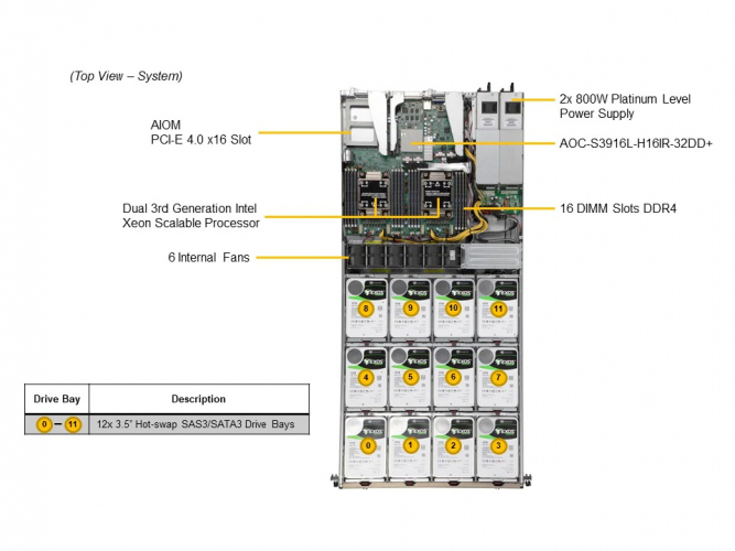 Supermicro SSG-610P-ACR12N4H 12x 3.5 Hot-swap SAS3