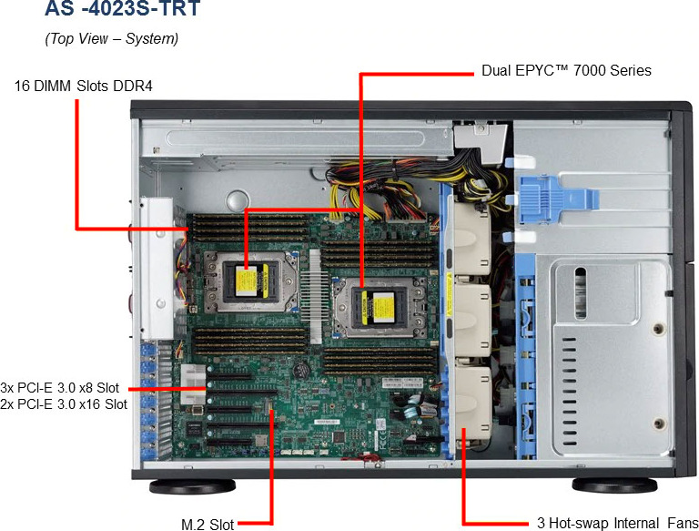 AS-4023S-TRT | Supermicro A+ Server 4023S-TRT